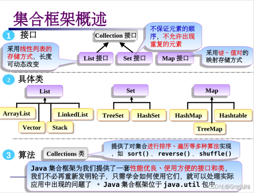 java 双大括号数据解析 java中大括号是集合吗_开发语言