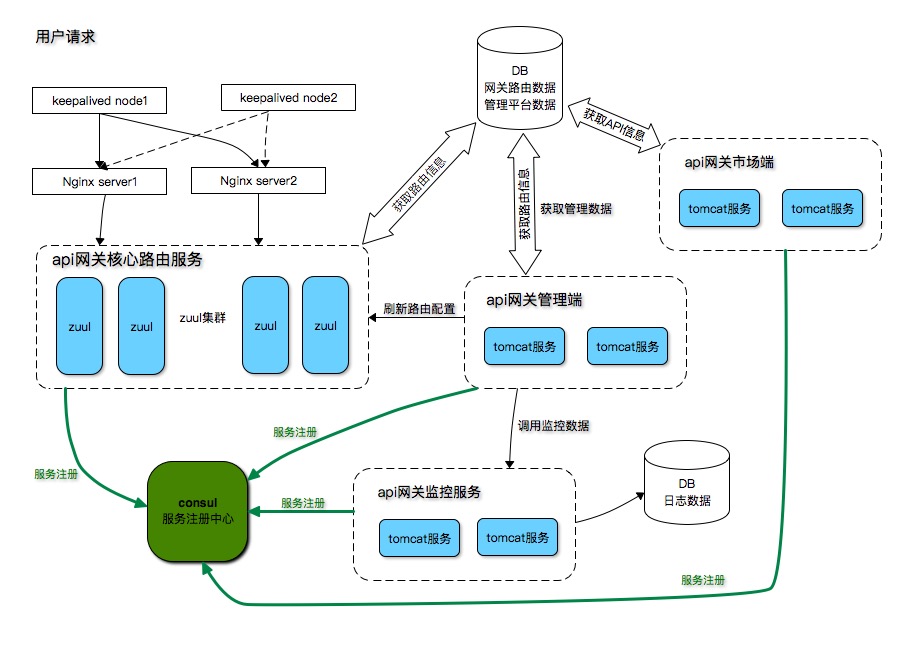 alpha架构优缺点 api架构_alpha架构优缺点