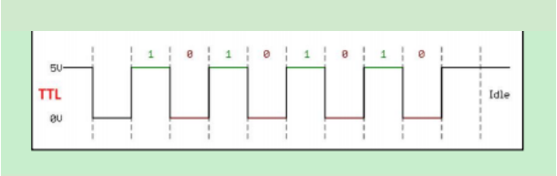 TTL串口通信java TTL串口通信定义_TTL串口通信java_02