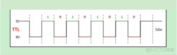 TTL串口通信java TTL串口通信定义_TTL串口通信java_02