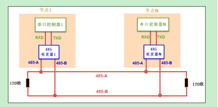 TTL串口通信java TTL串口通信定义_数据_05