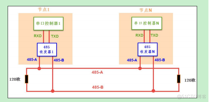 TTL串口通信java TTL串口通信定义_TTL串口通信java_05