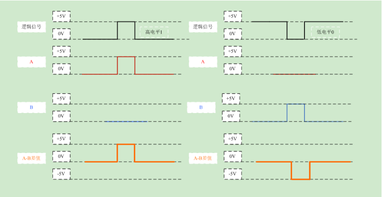 TTL串口通信java TTL串口通信定义_TTL串口通信java_06