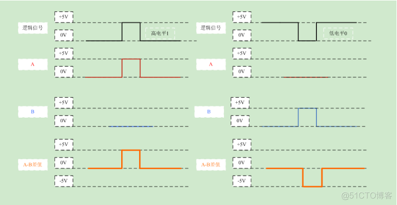 TTL串口通信java TTL串口通信定义_数据_06