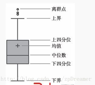 python正常与异常数据对比分析 异常值python_数据分析