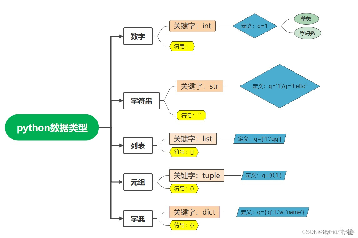 python _开头的变量 python以什么开头_下划线