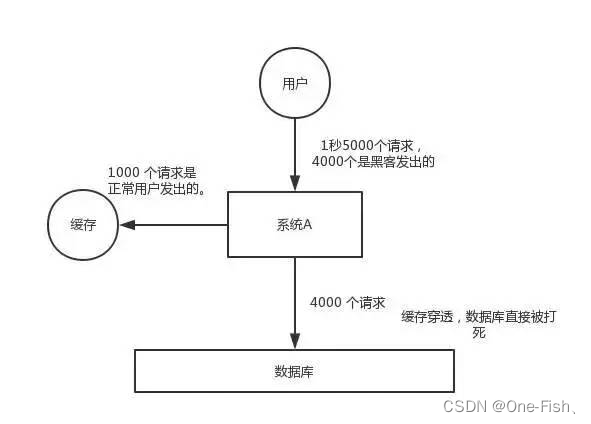 redis 三个问题 redis解决的问题_数据库_03