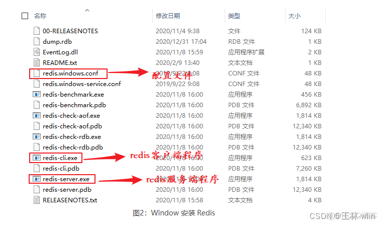 centos7 redis配置文件优化 redis配置环境_数据库_02