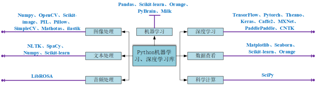 python工具包大全 python工具包有哪些_可视化