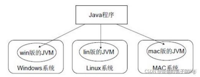 JAVA 与上位机通讯 java能做上位机吗_java-ee