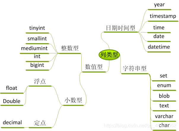 mysql 变量 字符串 mysql字符串数据类型_字符串