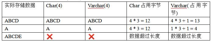 mysql 变量 字符串 mysql字符串数据类型_字符串_02