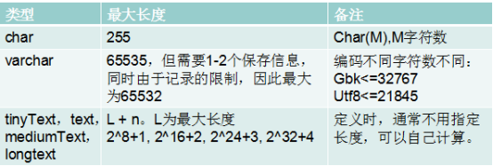 mysql 变量 字符串 mysql字符串数据类型_数据_03