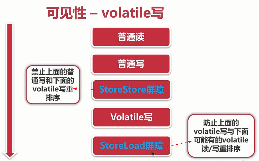 java 线程安全数字 java线程安全是什么_线程