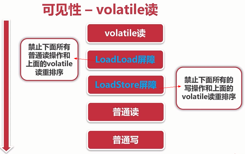 java 线程安全数字 java线程安全是什么_线程_02