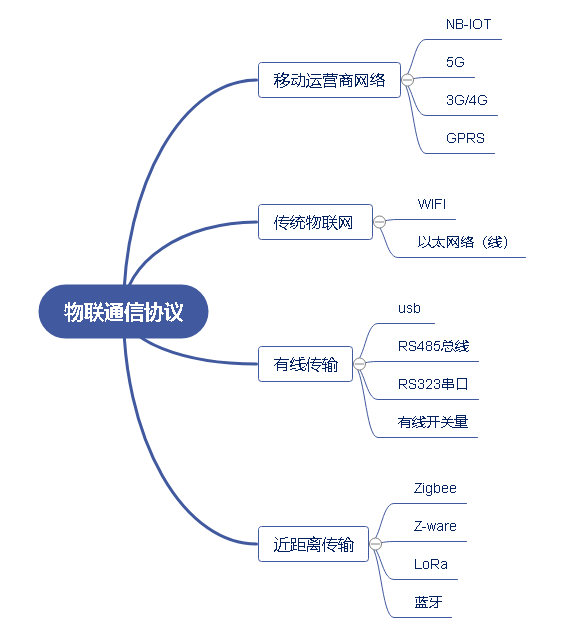 java 物联网demo java 物联网与硬件的通讯_java 物联网demo