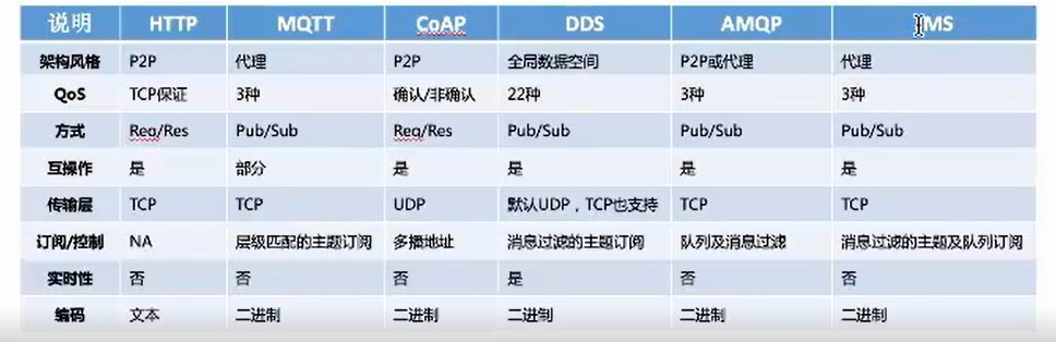 java 物联网demo java 物联网与硬件的通讯_REST_02