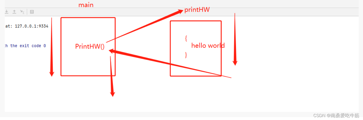 go语言func后面括号 go语言函数式编程_golang_02