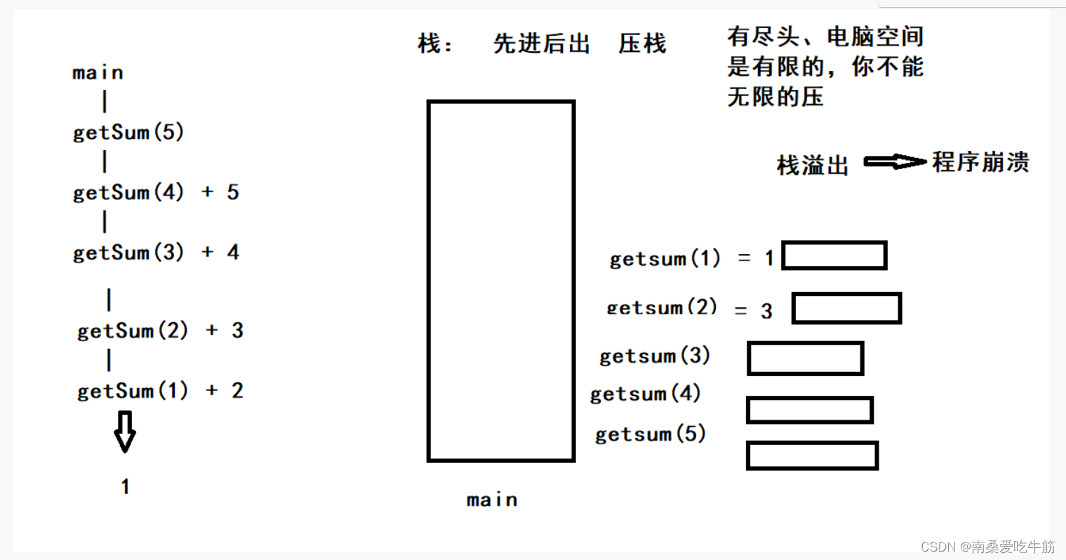 go语言func后面括号 go语言函数式编程_go语言func后面括号_04