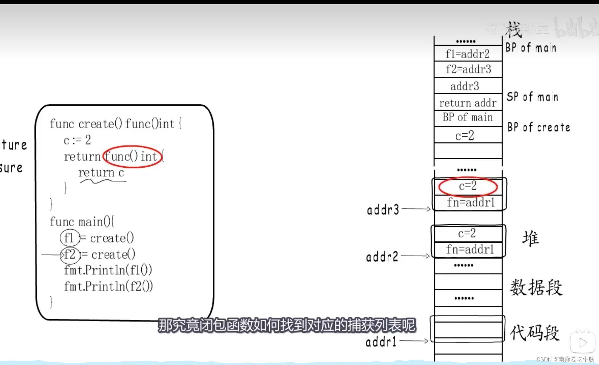 go语言func后面括号 go语言函数式编程_匿名函数_09