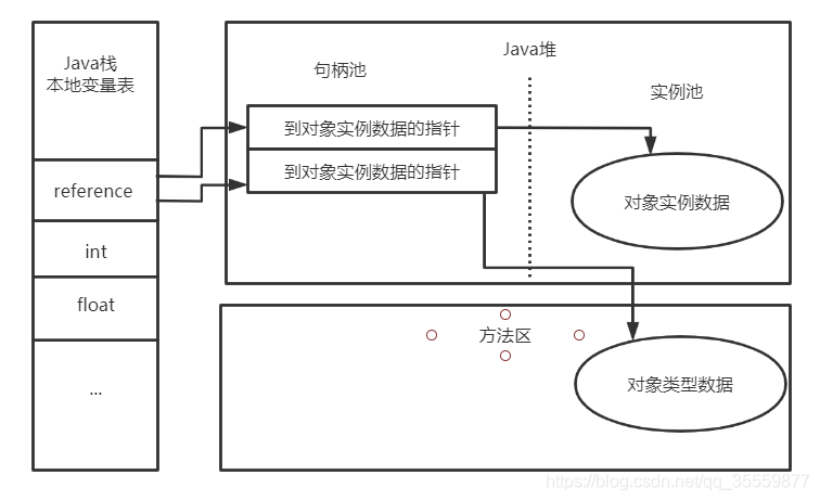 java 取调用对象 java调用对象的方法_java