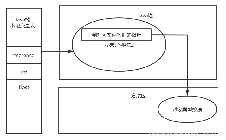 java 取调用对象 java调用对象的方法_java 取调用对象_02