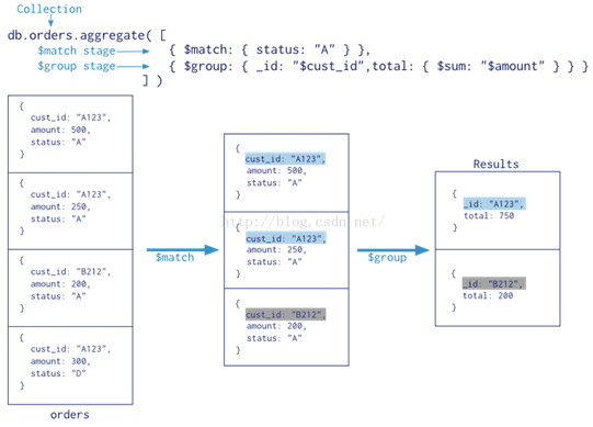 MongoDB图数据库 mongodb 数据湖_字段_05