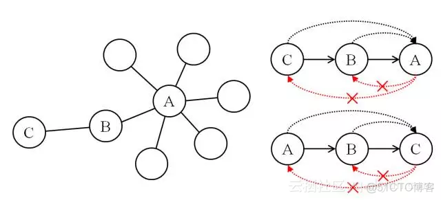 千人千面Java代码 什么是千人千面机制_千人千面Java代码_05