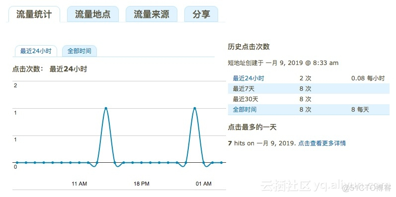 短链服务项目java 搭建短链接服务_github_14