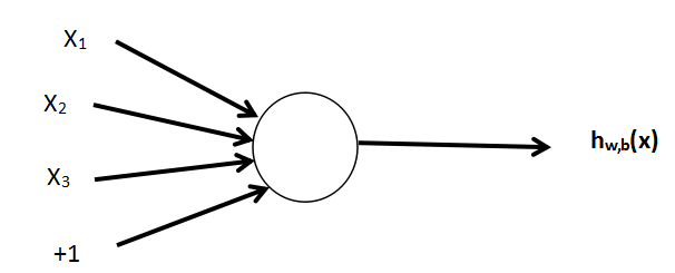 spark lstm spark lstm神经网络_Tanh