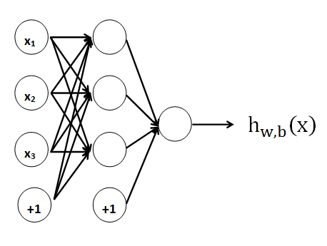 spark lstm spark lstm神经网络_Tanh_05