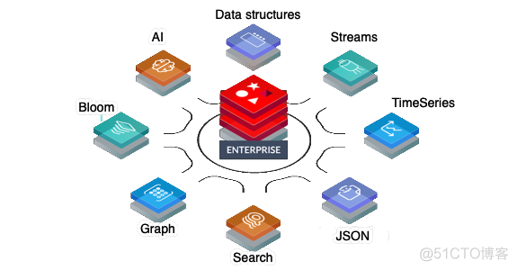 redis dump一个库 redis的库_缓存_04