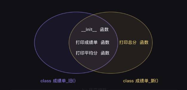 python类参数的继承 类继承 python_子类_04