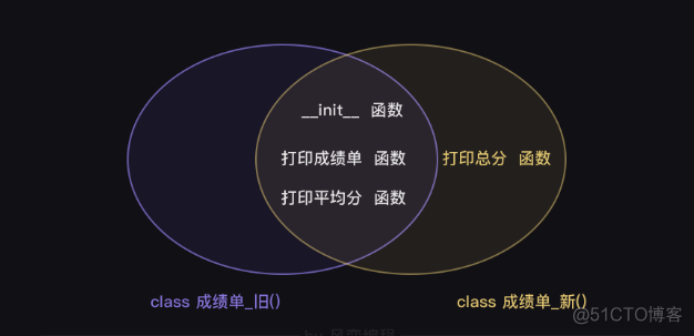 python类参数的继承 类继承 python_python_04