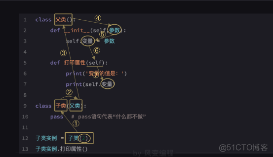 python类参数的继承 类继承 python_python_05