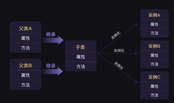 python类参数的继承 类继承 python_父类_08