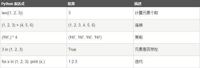 python 元祖函数可以append 关于python元祖类型_数据结构与算法_02