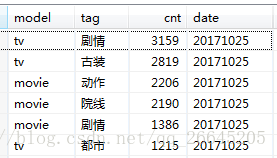 kettle 配置mongodb数据源 kettle抽取mongodb_json_11