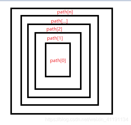 Android 点击view的是在view下面添加一个view android webview加载html_android js 注入_03