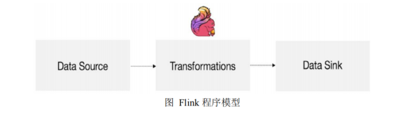 流批一体 架构 流批一体 flink_flink_08