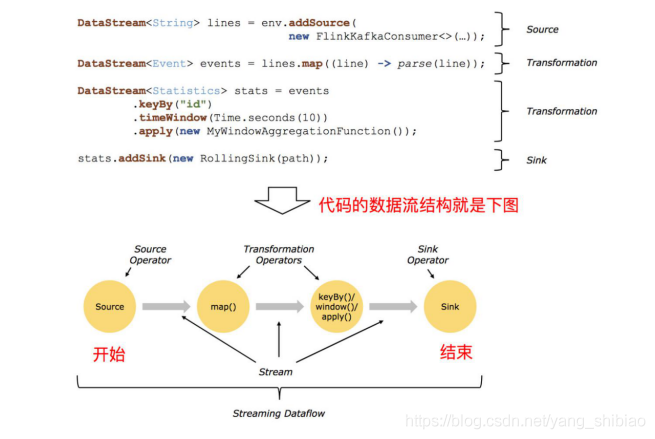 流批一体 架构 流批一体 flink_API_09