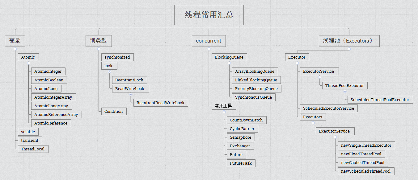 java多线程共用变量 java多线程成员变量处理_线程池