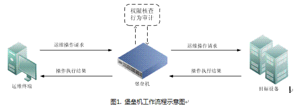 堡垒机MySQLwindos 堡垒机怎么使用_服务器