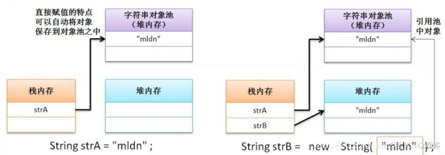 java 根据特定字符串生成密码和解码 java根据字符串实例化对象_字符串_03