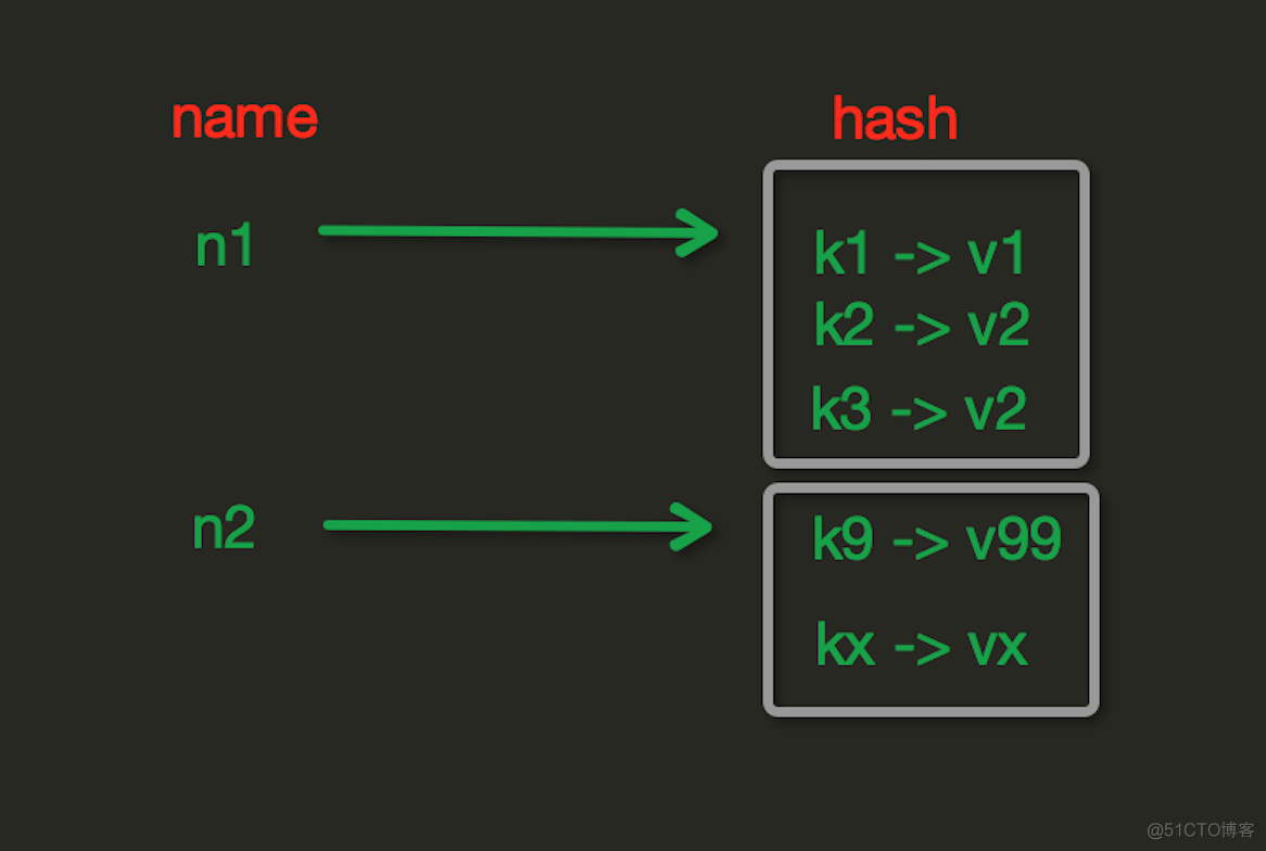 python redis 字典 python redis zadd_Redis_02