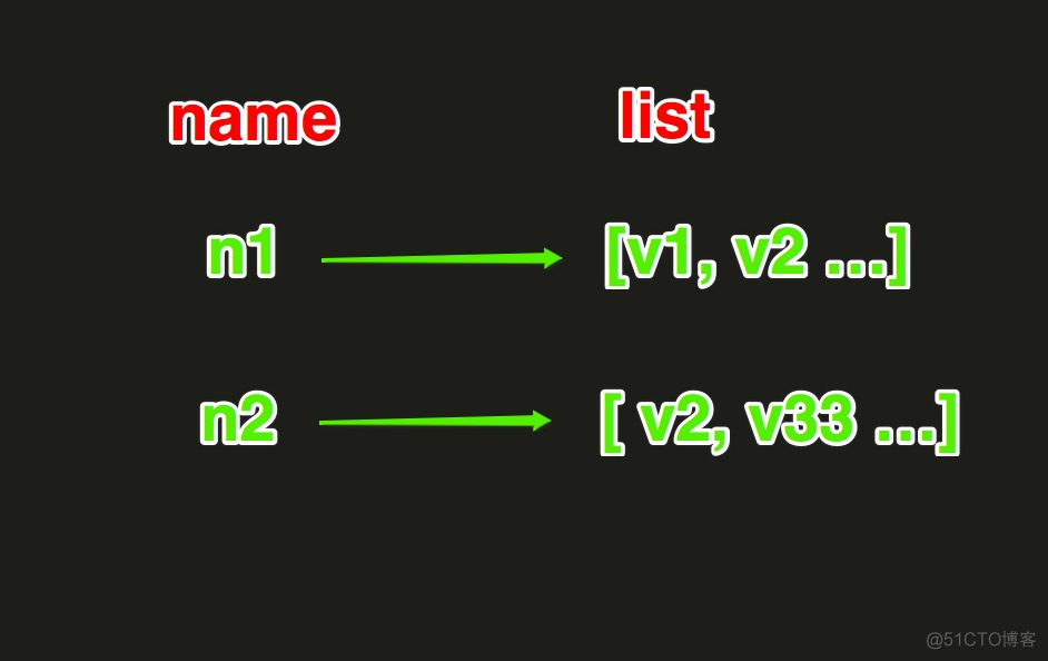 python redis 字典 python redis zadd_redis_03