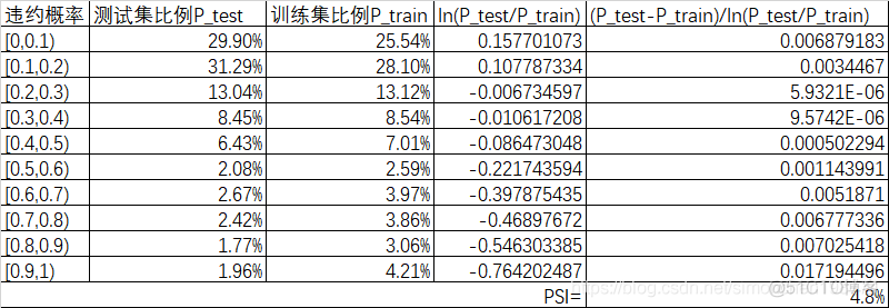 Python金融评分卡模型 python 评分卡_逻辑回归_24