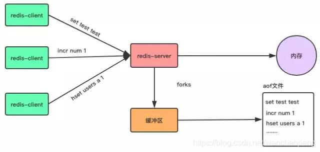 Redisson is shutdown redis 也关闭了 redis关机会清空吗_rdb_03