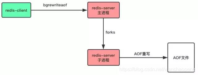 Redisson is shutdown redis 也关闭了 redis关机会清空吗_redis_04