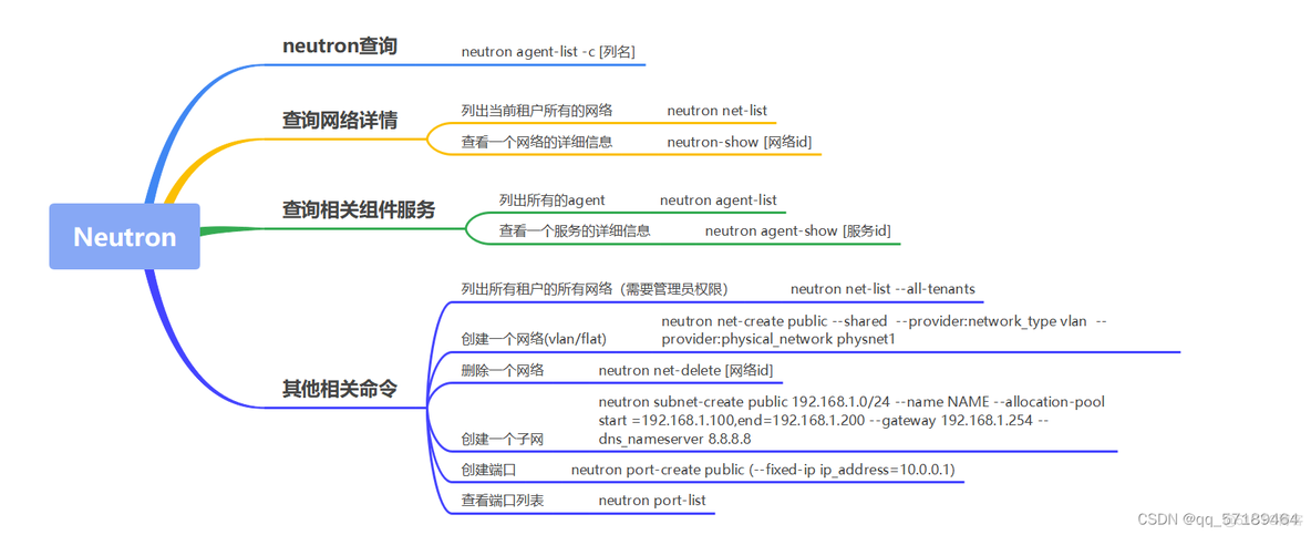 openstack制作ubantu镜像 openstack创建镜像命令_linux_02